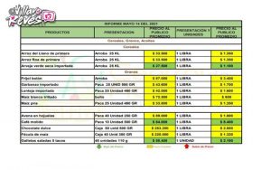 Listado de precios de la Central de Abastos de Villavicencio para hoy 14 de mayo | Noticias de Buenaventura, Colombia y el Mundo