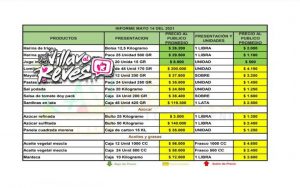 Listado de precios de la Central de Abastos de Villavicencio para hoy 14 de mayo | Noticias de Buenaventura, Colombia y el Mundo
